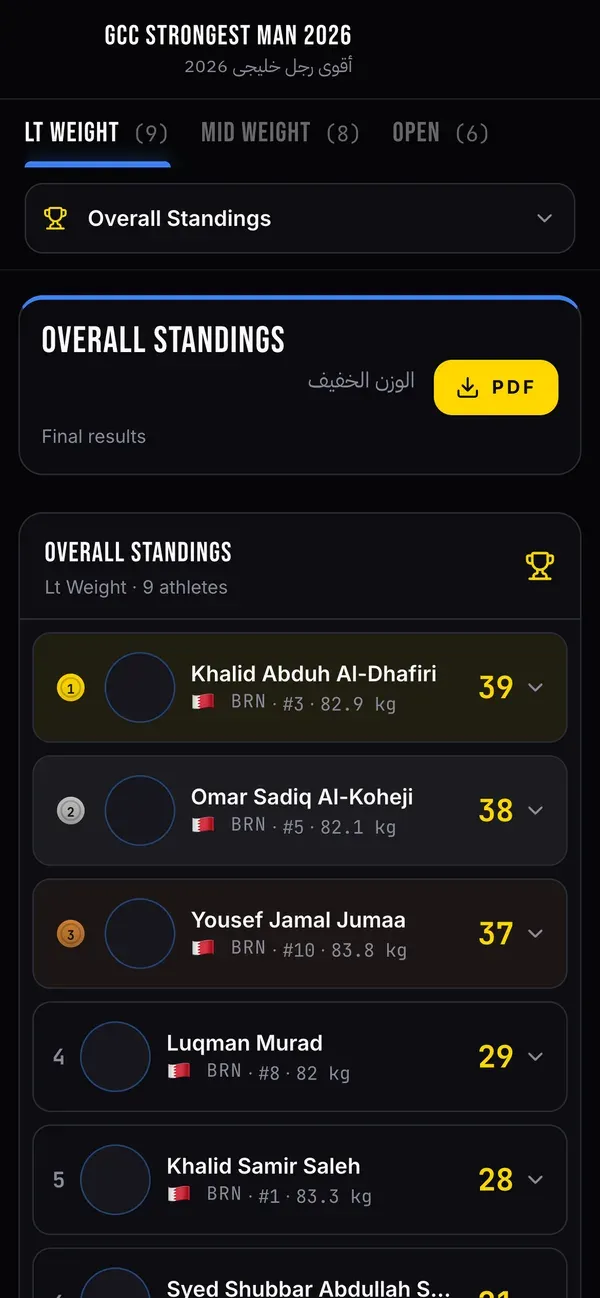 The GCC Strongest Man standings on a phone